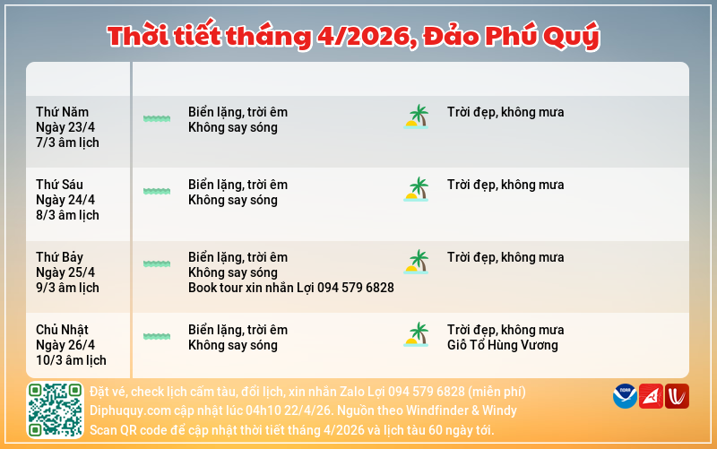 Thời tiết sóng đảo Phú Quý tuần tới, tháng 4