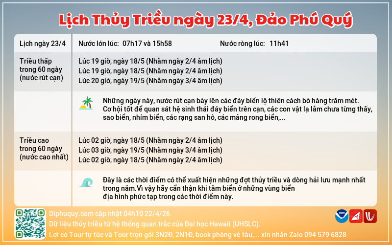 Lịch nước cạn tuần tới, tháng 4